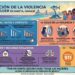 Violencia contra la mujer