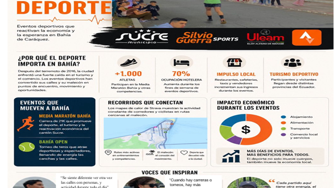 Bahía late con deporte