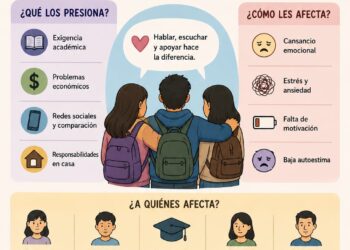Jóvenes agotados y presionados
