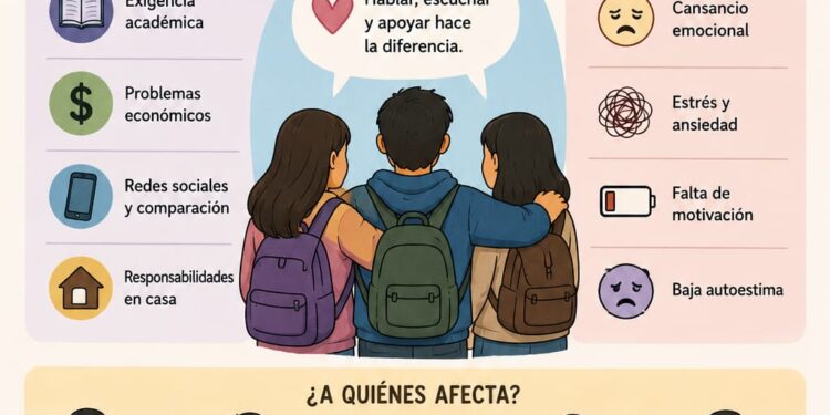 Jóvenes agotados y presionados