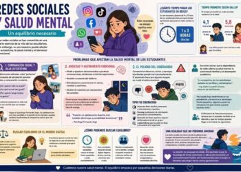 Ansiedad en línea