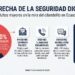 Representación grafica del ciberdelito