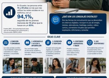 El eco virtual de una generación